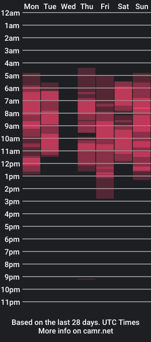 cam show schedule of skyamber8