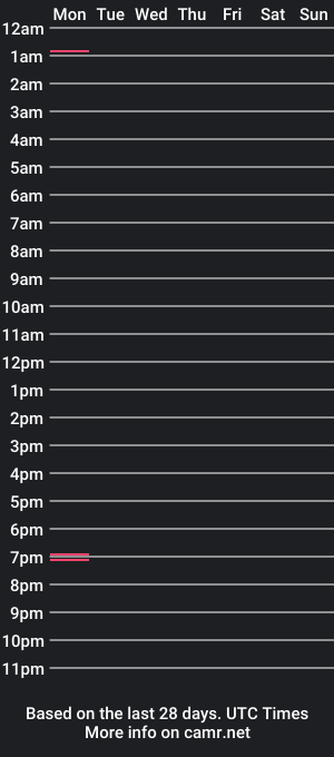 cam show schedule of skybennett2