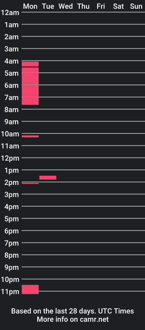 cam show schedule of skybound44