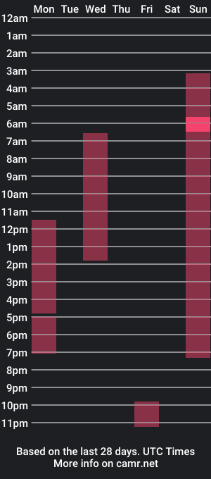 cam show schedule of skyburn54