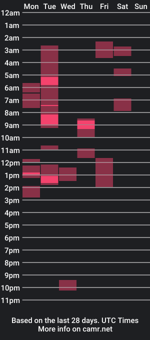 cam show schedule of skye16484