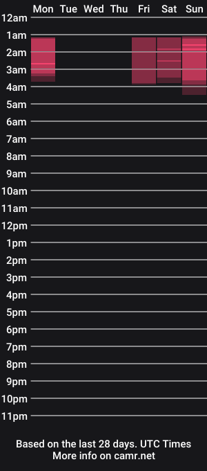 cam show schedule of skyeanette