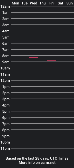 cam show schedule of skyedyve