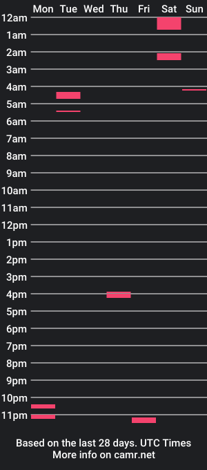 cam show schedule of skyeerose