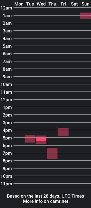 cam show schedule of skyes_ablaze