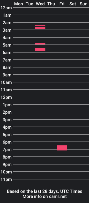 cam show schedule of skyethebxddie