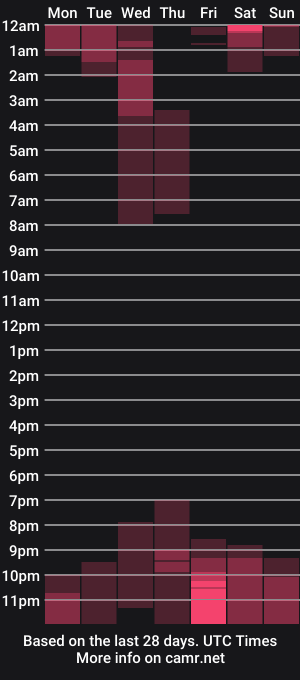 cam show schedule of skyewavy