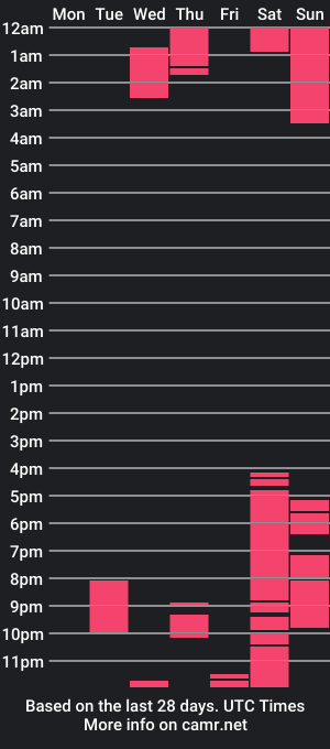 cam show schedule of skyffi