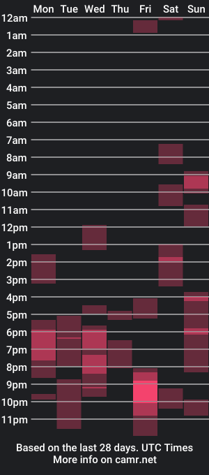 cam show schedule of skyfire101