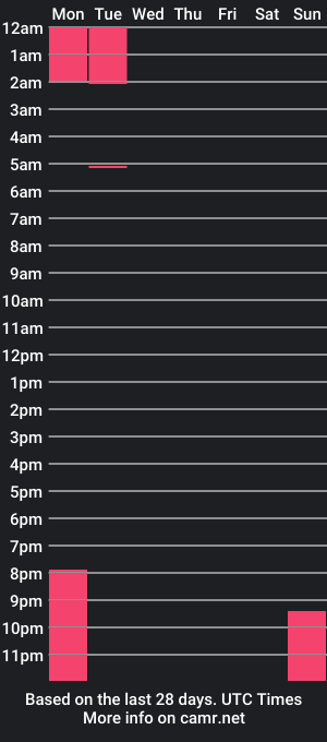 cam show schedule of skyfox_