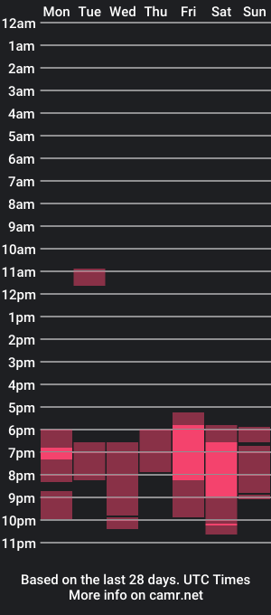 cam show schedule of skyhighjessica