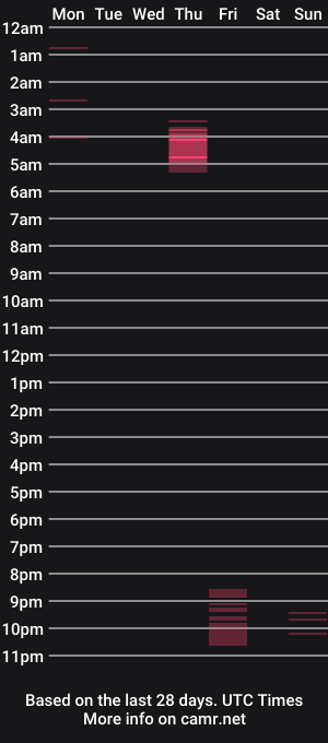 cam show schedule of skyisthelimit0101