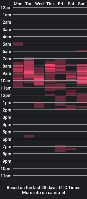 cam show schedule of skyla04