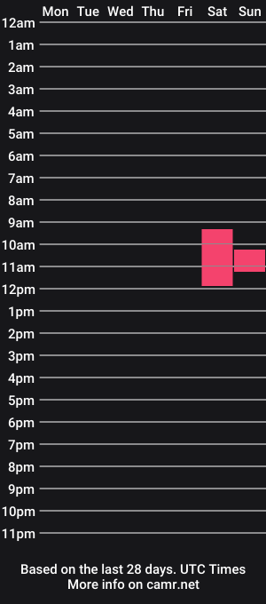 cam show schedule of skylafoxxxx