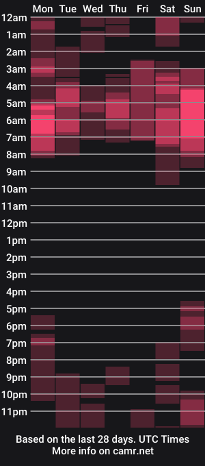 cam show schedule of skyler1195