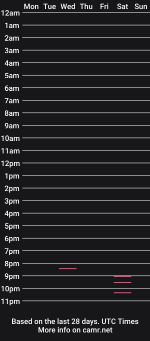 cam show schedule of skyler_white95