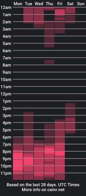 cam show schedule of skylerfox__