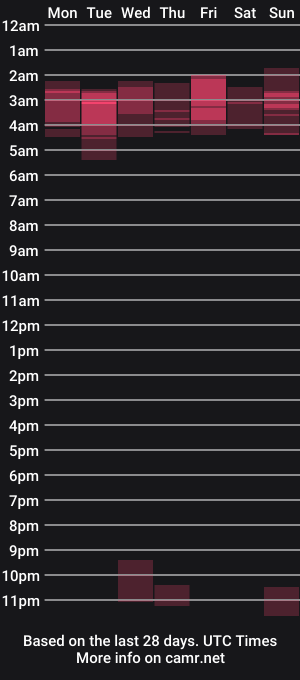 cam show schedule of skyline_grey22