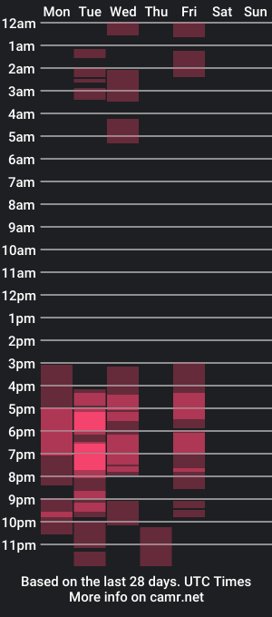 cam show schedule of skyllerkent