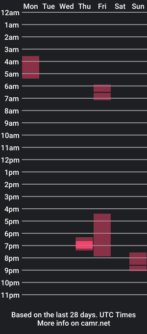 cam show schedule of skylrblue