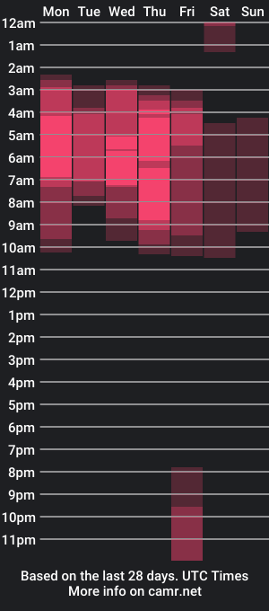 cam show schedule of skymelody_1