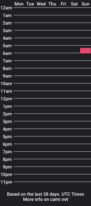 cam show schedule of skynnypimp