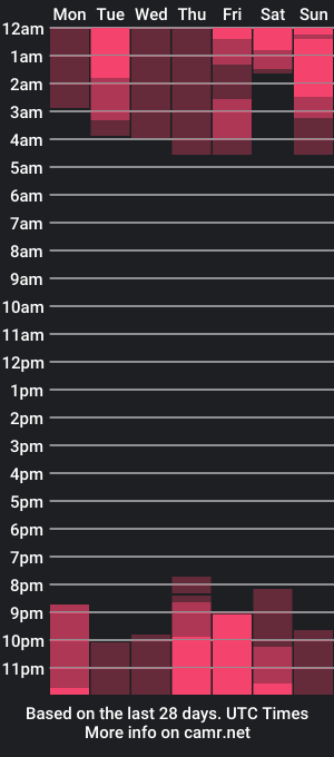 cam show schedule of skyrabbitt