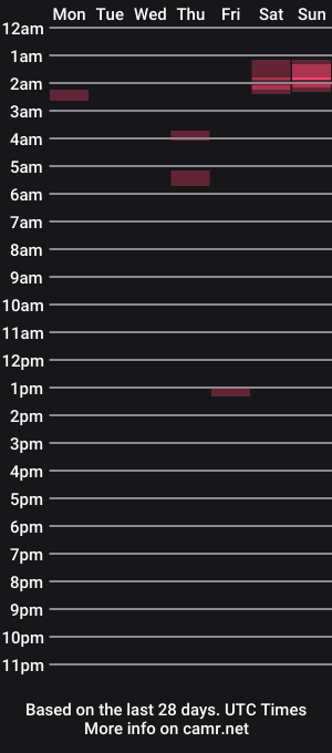 cam show schedule of skysea69