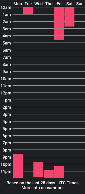 cam show schedule of skyssoul