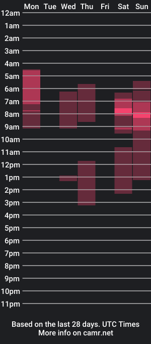 cam show schedule of skytime96