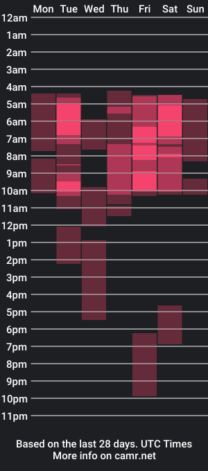 cam show schedule of skyvina