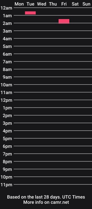 cam show schedule of skyviper88