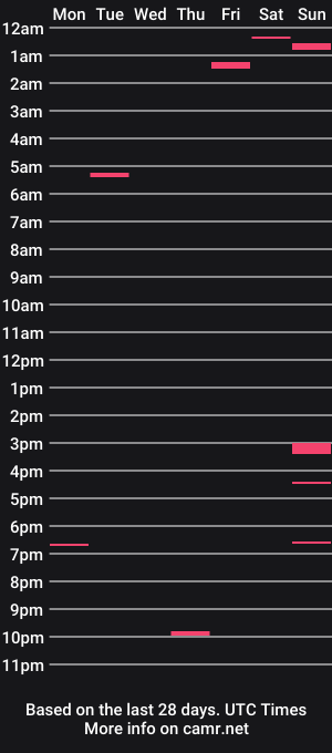 cam show schedule of skywinters