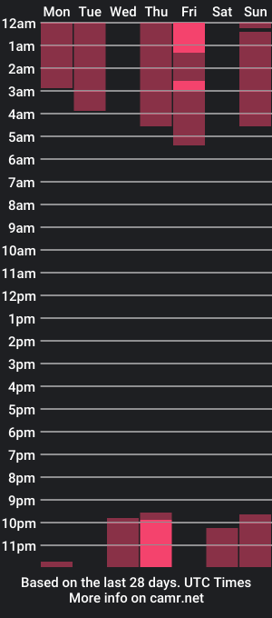 cam show schedule of skywriter_