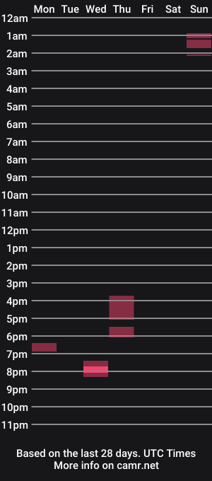 cam show schedule of sl0wstr0kes