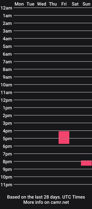cam show schedule of sla_vekevin