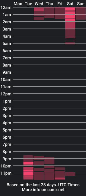 cam show schedule of sladkiegubki