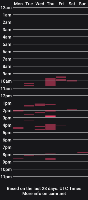 cam show schedule of sladypretty