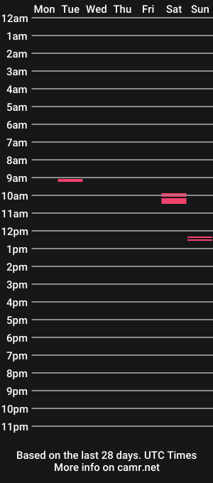 cam show schedule of slamincoffeebeans