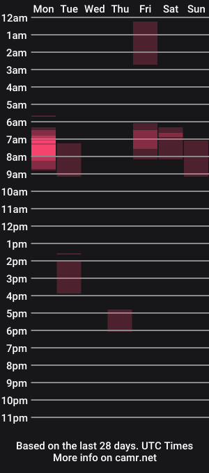cam show schedule of slamlust