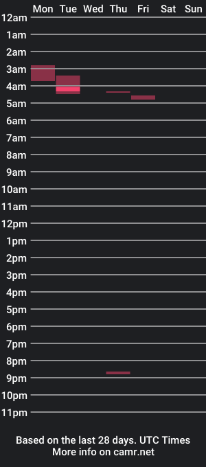 cam show schedule of slammedtruxk