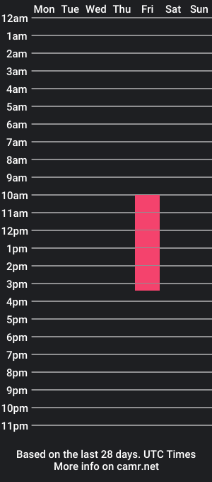 cam show schedule of slangnsniff