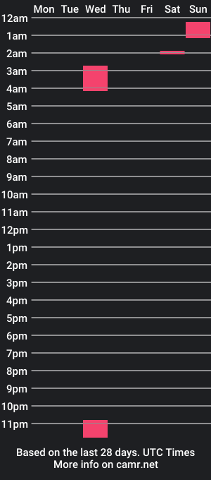 cam show schedule of slapme_silly