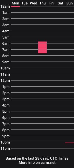 cam show schedule of slashman215
