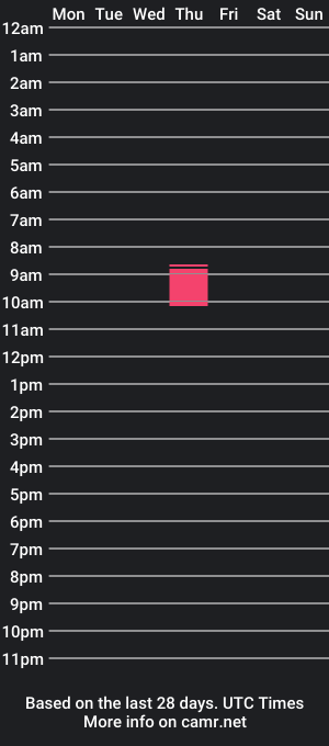 cam show schedule of slattify