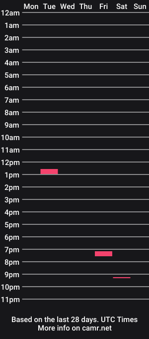 cam show schedule of slaty_sugar