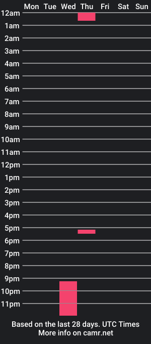 cam show schedule of slav_lily