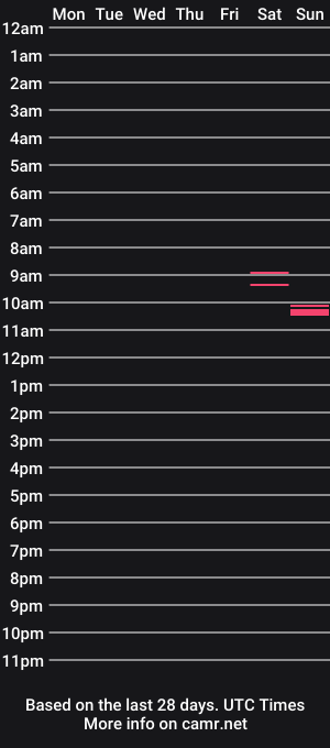cam show schedule of slave4edging
