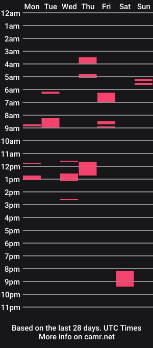 cam show schedule of slave_bitch_boy