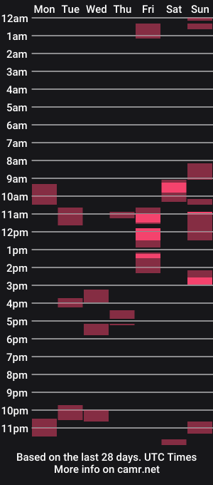 cam show schedule of slave_felix